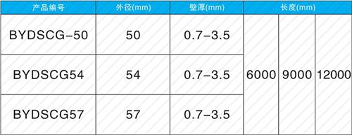 包河套筒式声测管现货规格尺寸