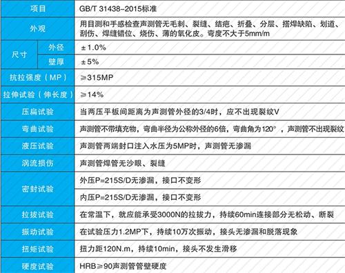 包河套筒式声测管现货性能特点